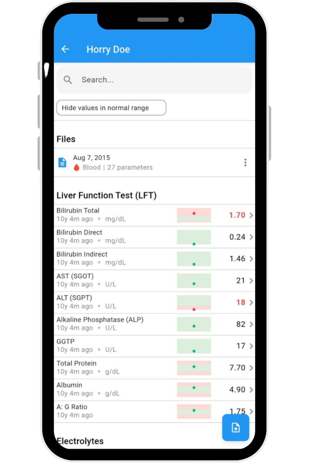 All Health Parameters