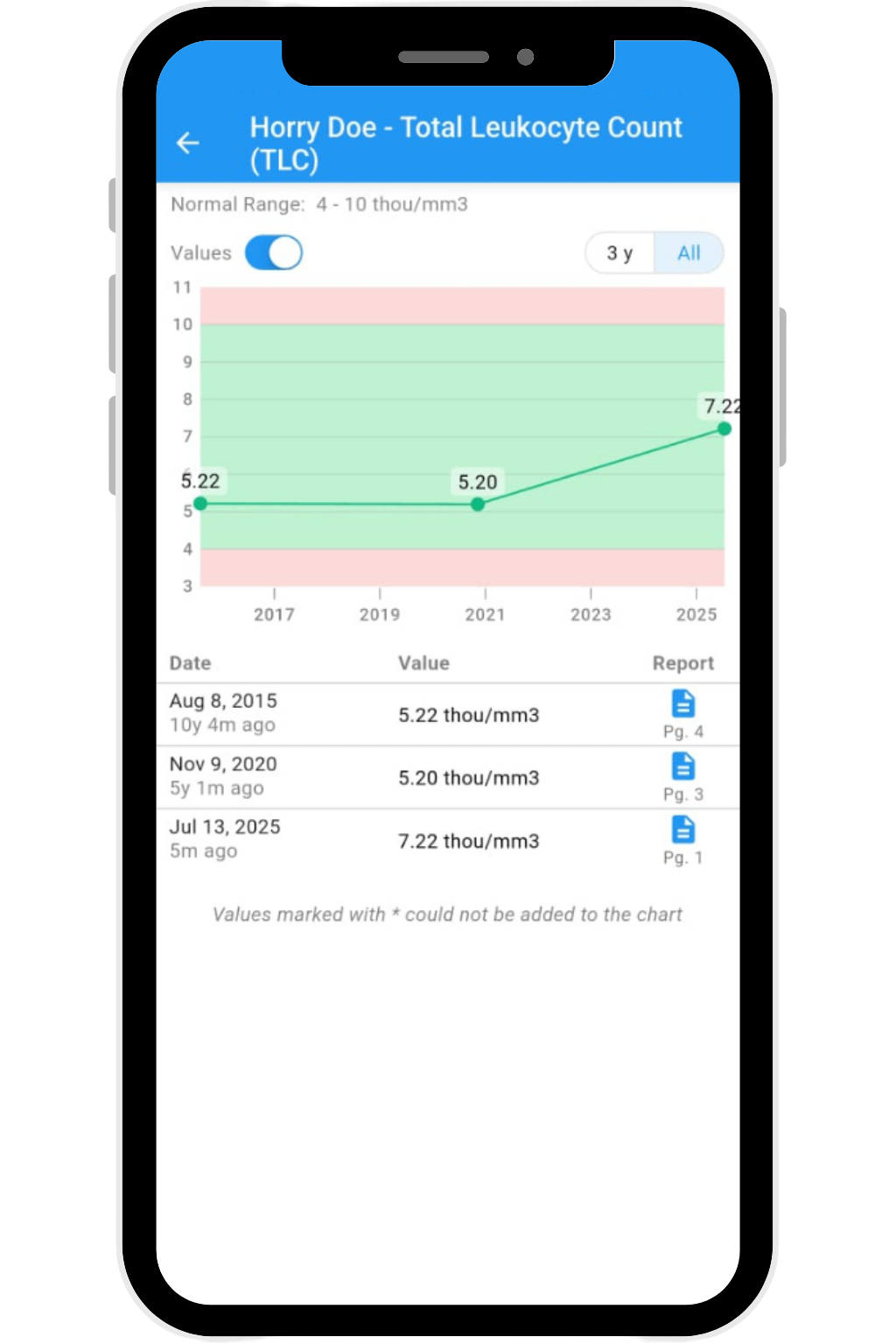 HealthFiles Dashboard